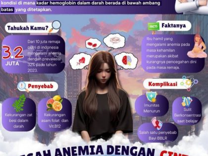 Anemia