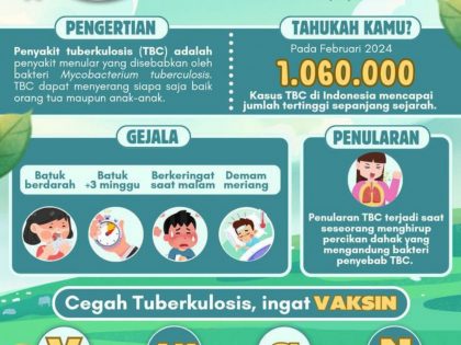 Tuberkulosis (TBC)